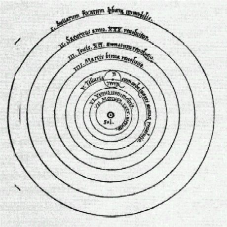 Copernicus+universe+theory