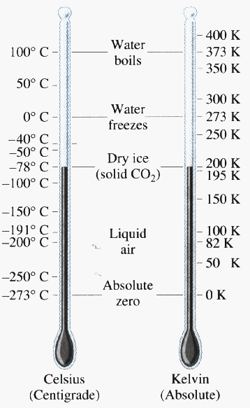 temperature-scales