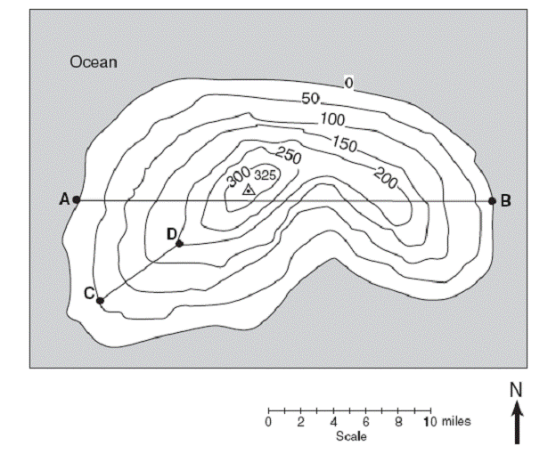 contours in geography