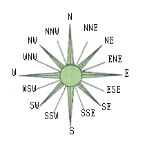 Румбы компаса. Румбы ветров.